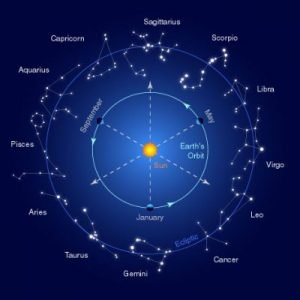 Significato Dei Segni Zodiacali E Astrologia